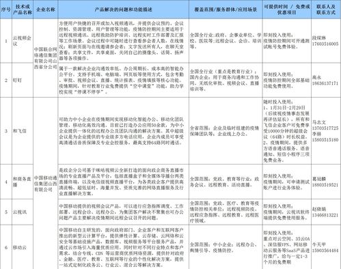山西省互联网协会首批抗击疫情信息技术和应用服务产品清单公布